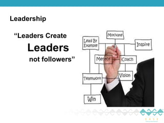 Leadership 
“Leaders Create 
Leaders 
not followers” 
 