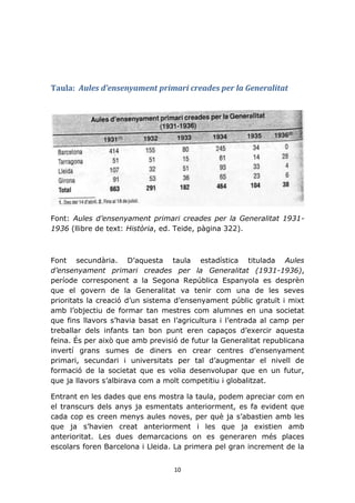 11. 7 La Generalitat Republicana i la tasca de govern, R. Ferré, I. Roure i N. Santmartí 