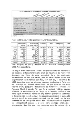 11. 7 La Generalitat Republicana i la tasca de govern, R. Ferré, I. Roure i N. Santmartí 