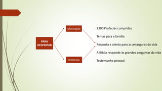 Motivação
Interesse
PARA
DESPERTAR
2300 Profecias cumpridas
Temas para a família
Resposta e alento para as amarguras da vida
A Bíblia responde às grandes perguntas da vida
Testemunho pessoal
 