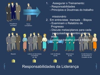 1.      Assegurar o Treinamento:
                                                - Responsabilidades
                                                - Princípios e Doutrinas do trabalho
              Responsabilidades

                                                missionário
                                           2. Em entrevistas mensais - Bispos
Presidência      Sumo                         - Examinam o Relatório de
 da Estaca
                                               Progresso
               Conselheiro


                                              - Discute metas/planos para cada
                                                pesquisador e membro menos
                                               ativo
                                           3. Coordena trabalho com a Missão



 Bispado           Lideres do Sacerdócio        Lider da Missão   Missionários   Comité Executivo
                        e Auxiliares                 da Ala          de Ala      do Sacerdócio e
                           da Ala                                                Conselho da Ala




              Responsabilidades da Liderança
 