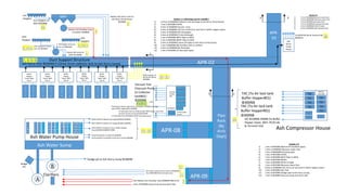 Header Rack On Ashp Obra Presentaton Ash Handling Sysytem 28032023.pptx