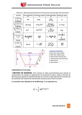 lOMoAR cPSD|16328015
COMPONENTES DE UN CANAL
1.MÉTODO DE MANNING: Este método se utiliza principalmente para calcular el
revestimiento de canales en aplicaciones de transporte de agua. Utiliza la fórmula de
Manning para calcular la velocidad del flujo en el canal y luego determinar el tamaño de
las partículas del material de revestimiento necesario para evitar la erosión.
La ecuación más utilizada es la de Manning, Y su expresión es:
𝑄 =
1
𝐴𝑅2/3𝑆1/2
n
ING.CIVIL-GRUPO N˚ 13
 