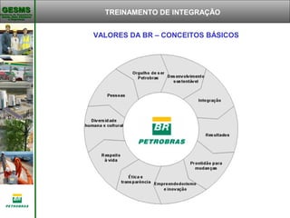 Gerência de Engenharia,Gerência de Engenharia,
Saúde, Meio AmbienteSaúde, Meio Ambiente
e Segurançae Segurança
GESMSGESMS TREINAMENTO DE INTEGRAÇÃO
VALORES DA BR – CONCEITOS BÁSICOS
 