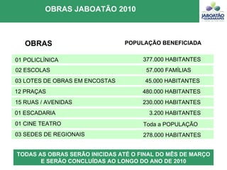 OBRAS JABOATÃO 2010 01 POLICLÍNICA 377.000 HABITANTES  POPULAÇÃO BENEFICIADA OBRAS 02 ESCOLAS 57.000 FAMÍLIAS 03 LOTES DE OBRAS EM ENCOSTAS 45.000 HABITANTES 12 PRAÇAS 480.000 HABITANTES 15 RUAS / AVENIDAS 230.000 HABITANTES 01 ESCADARIA 3.200 HABITANTES 01 CINE TEATRO Toda a POPULAÇÃO 03 SEDES DE REGIONAIS 278.000 HABITANTES TODAS AS OBRAS SERÃO INICIDAS ATÉ O FINAL DO MÊS DE MARÇO E SERÃO CONCLUÍDAS AO LONGO DO ANO DE 2010 
