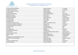 OBRAS ADQUIRIDAS PELA BIBLIOTECA ESCOLAR
SETEMBRO DE 2016 A DEZEMBRO DE 2017
Escola Secundária D. João II
BIBLIOTECA ESCOLAR
O Tempo Envelhece Depressa António Tabucchi D. Quixote
O Último Acto em Lisboa Robert Wilson D. Quixote
O Último Cabalista de Lisboa Richard Zimler Porto
O Último Grimm Álvaro Magalhães Asa
O Vendedor de Passados José Eduardo Agualusa D. Quixote
Objectos Cortantes Gillian Flynn Bertrand Editora
Orgulho e Preconceito Jane Austen Presença
Os Assaltos à Padaria Haruki Murakami Casa das Letras
Os Contos (Vol I) Franz Kafka Assírio e Alvim
Os Contos (Vol II) Franz Kafka Assírio e Alvim
Os da Minha Rua Ondjaki Caminho
Os Herdeiros da Lua de Joana Maria Teresa Maia Gonzalez Verbo
Os Homens que Odeiam as Mulheres Stieg Larsson D. Quixote
Os Livros que Devoraram o Meu pai Afonso Cruz Caminho
Os Meus Amores Trindade Coelho Mel
Os Piratas Manuel António Pina Asa
Os Transparentes Ondjaki Caminho
Para Maiores de Dezasseis Ana Saldanha Caminho
Pó de Estrelas Jorge Sousa Braga/ Cristina Valadas Assírio e Alvim
Quem me Dera Ser Onda Manuel Rui Porto Editora Livro
Romeu e Julieta William Shakespeare Relógio d’Água
Saga Sophia de Mello Breyner Porto editora
Se Perguntarem por Mim Digam que Voei Alice Vieira Caminho
Sexta Feira ou a Vida Selvagem Michael Tournier Editorial Presença
Sono Haruki Murakami Leya
Travessuras de Menina Má Mario Vargas Llosa D. Quixote
Túnel do Quebedo Andreas Stocklein Ratton
 