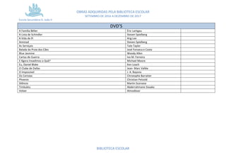 OBRAS ADQUIRIDAS PELA BIBLIOTECA ESCOLAR
SETEMBRO DE 2016 A DEZEMBRO DE 2017
Escola Secundária D. João II
BIBLIOTECA ESCOLAR
DVD’S
A Família Bélier Éric Lartigau
A Lista de Schindler Steven Spielberg
A Vida de Pi Ang Lee
Amistad Steven Spielberg
As Serviçais Tate Taylor
Balada da Praia dos Cães José Fonseca e Costa
Blue Jasmine Woody Allen
Cartas de Guerra Ivo M. Ferreira
E Agora Invadimos o Quê? Michael Moore
Eu, Daniel Blake Ken Loach
O Clube de Dallas Jean- Marc Vallée
O Impossível J. A. Bayona
Os Coristas Christophe Barratier
Phoenix Christian Petzold
Silêncio Martin Scorsese
Timbuktu Abderrahmane Sissako
Volver Almodóvar
 