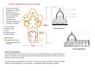 PLANTA. longitudinal en forma de cruz latina
1. Plaza de la catedral
2. Campanario y cúpula
3. Reloj de las aves
4. Busto de Brunelleschi
5. Las cúpula interior
6. El altar mayor
7. Sacristía nueva
8. Entrada al campanario
9. Entrada a la cúpula
A- Sur la tribuna
B- Sacrista vieja
C- Apse
D- Sacristía nueva
E- Norte tribuna
200 m
93 m
Plaza de la
catedral
2
3
4
5
9 7
6
4
8
A
BC
D
E
Corte Trasversal
Corte longitudinal
Planta arquitectónica
La cúpula central de Florencia se levanta sobre un tambor de planta octogonal realizado en
piedra . Cada uno de sus ochos lados esta revestido por placas de mármol ( blanco y verde) y
presenta un gran óculo central.
La catedral tiene una planta de cruz latina con tres naves .como es típico en el gtico italiano
,tiende a la horizontalidad y a la policromía, al intercalar hiladas de piedra y mármol
 