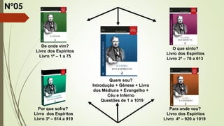De onde vim?
Livro dos Espíritos
Livro 1º – 1 a 75
Quem sou?
Introdução + Gênese + Livro
dos Médiuns + Evangelho +
Céu e Inferno
Questões de 1 a 1019
O que sinto?
Livro dos Espíritos
Livro 2º – 76 a 613
Por que sofro?
Livro dos Espíritos
Livro 3º – 614 a 919
Para onde vou?
Livro dos Espíritos
Livro 4º – 920 a 1019
Nº05
 