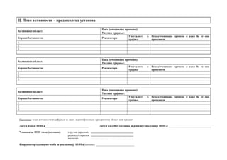 Ц. План активности – предшколска установа
Активност/област:
Циљ (очекивана промена):
Укупно трајање:
Кораци/Активности: Реализатори
Учесталост и
трајање
Исход/очекивана промена и како ће се она
проценити
1.
2.
3.
Активност/област:
Циљ (очекивана промена):
Укупно трајање:
Кораци/Активности: Реализатори
Учесталост и
трајање
Исход/очекивана промена и како ће се она
проценити
1.
2.
3.
Активност/област:
Циљ (очекивана промена):
Укупно трајање:
Кораци/Активности: Реализатори
Учесталост и
трајање
Исход/очекивана промена и како ће се она
проценити
1.
2.
3.
Напомена: план активности израђује се за сваку идентификовану приоритетну област или предмет
Датум израде ИОП-а: Датум следећег састанка за ревизију/евалуацију ИОП-а:
Чланови/це ИОП тима (потписи): стручни сарадник
родитељ/старатељ
васпитач
Координатор/одговорна особа за реализацију ИОП-а (потпис): ____________________________
 