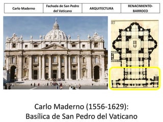 Carlo Maderno (1556-1629):
Basílica de San Pedro del Vaticano
Carlo Maderno
Fachada de San Pedro
del Vaticano
ARQUITECTURA
RENACIMIENTO-
BARROCO
 