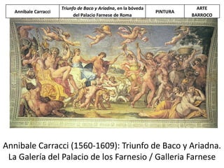 Annibale Carracci (1560-1609): Triunfo de Baco y Ariadna.
La Galería del Palacio de los Farnesio / Galleria Farnese
Annibale Carracci
Triunfo de Baco y Ariadna, en la bóveda
del Palacio Farnese de Roma
PINTURA
ARTE
BARROCO
 