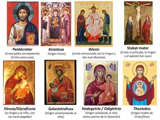 Pantócrator
(Cristo padre omnipotente)
(Cristo como juez)
Kiriotissa
(Virgen trono)
Déesis
(Cristo entronizado con la Virgen y
San Juan Bautista)
Stabat mater
(Cristo crucificado, la Virgen
y el apóstol San Juan)
Galactotrofusa
(Virgen amamantando al
niño)
Eleusa/Glycoficusa
(La Virgen y el niño, con
sus caras pegadas)
Hodegetria / Odighitria
(Virgen señalando al niño
como camino de la Salvación)
Theotokos
(Virgen madre de
Cristo/Dios)
 