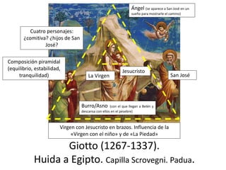 Giotto (1267-1337).
Huida a Egipto. Capilla Scrovegni. Padua.
San JoséLa Virgen
Jesucristo
Ángel (se aparece a San José en un
sueño para mostrarle el camino)
Cuatro personajes:
¿comitiva? ¿hijos de San
José?
Composición piramidal
(equilibrio, estabilidad,
tranquilidad)
Virgen con Jesucristo en brazos. Influencia de la
«Virgen con el niño» y de «La Piedad»
Burro/Asno (con el que llegan a Belén y
descansa con ellos en el pesebre)
 