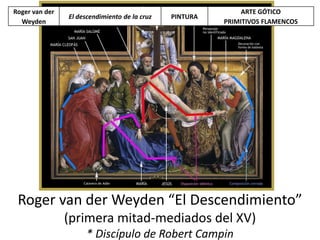 Roger van der Weyden “El Descendimiento”
(primera mitad-mediados del XV)
* Discípulo de Robert Campin
Roger van der
Weyden
El descendimiento de la cruz PINTURA
ARTE GÓTICO
PRIMITIVOS FLAMENCOS
 