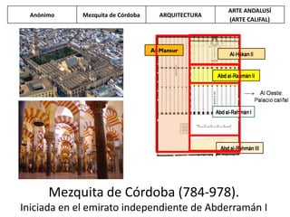 Mezquita de Córdoba (784-978).
Iniciada en el emirato independiente de Abderramán I
Anónimo Mezquita de Córdoba ARQUITECTURA
ARTE ANDALUSÍ
(ARTE CALIFAL)
 