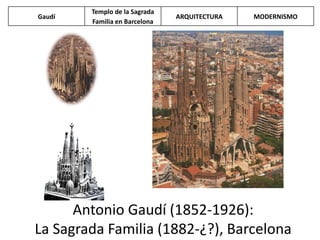 Antonio Gaudí (1852-1926):
La Sagrada Familia (1882-¿?), Barcelona
Gaudí
Templo de la Sagrada
Familia en Barcelona
ARQUITECTURA MODERNISMO
 