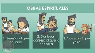 OBRAS ESPIRITUALES
2. Dar buen
consejo al que lo
necesita
3. Corregir al que
yerra
1. Enseñar al que
no sabe
 