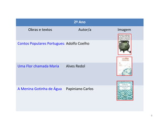 2º Ano
Obras e textos Autor/a Imagem
Contos Populares PortuguesasAdolfo Coelho
Uma Flor chamada Maria Alves Redol
A Menina Gotinha de Água Papiniano Carlos
4
 