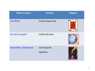 Obras e textos Autor/a Imagem
Fala Bicho Violeta Figueiredo
Ou isto ou aquilo Cecília Meireles
Estranhões e Bizarrocos José Eduardo
Agualusa
6
 