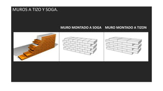 MUROS A TIZO Y SOGA.
MURO MONTADO A TIZON
MURO MONTADO A SOGA
 