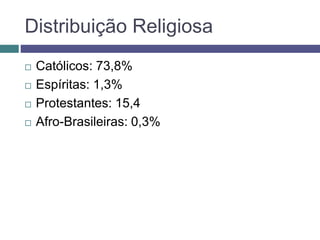 Distribuição Religiosa
 Católicos: 73,8%
 Espíritas: 1,3%
 Protestantes: 15,4
 Afro-Brasileiras: 0,3%
 