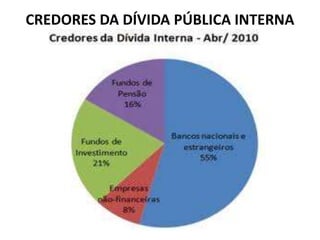 CREDORES DA DÍVIDA PÚBLICA INTERNA
 