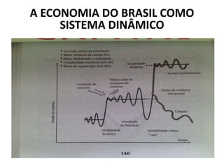 A ECONOMIA DO BRASIL COMO
SISTEMA DINÂMICO
 