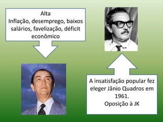 Alta Inflação, desemprego, baixos salários, favelização, déficit econômicoA insatisfação popular fez eleger Jânio Quadros em 1961.Oposição à JK
