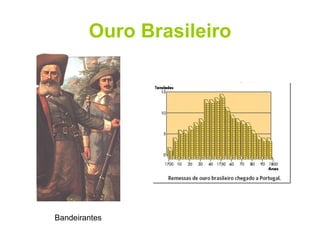 Ouro Brasileiro Bandeirantes 