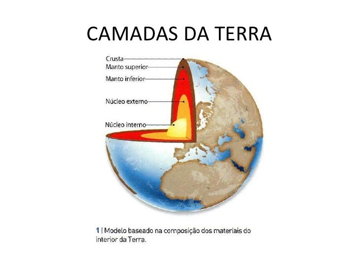 Featured image of post Camadas Da Terra Mapa Mental - Solo elige una plantilla de nuestra gran.