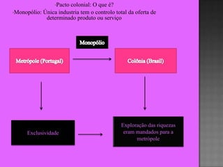 •Pactocolonial: O que é?
•Monopólio: Única industria tem o controlo total da oferta de
             determinado produto ou serviço




      Exclusividade
 