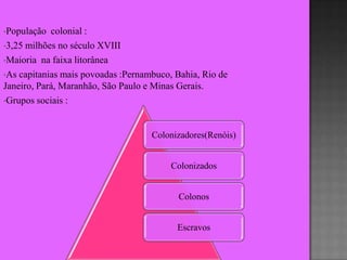 •População  colonial :
•3,25 milhões no século XVIII

•Maioria na faixa litorânea

•As capitanias mais povoadas :Pernambuco, Bahia, Rio de
Janeiro, Pará, Maranhão, São Paulo e Minas Gerais.
•Grupos sociais :



                                    Colonizadores(Renóis)


                                         Colonizados


                                          Colonos


                                          Escravos
 