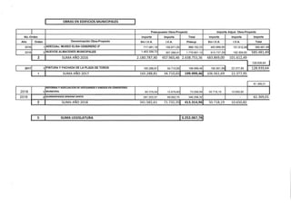- - - - - -- -------.
OBRAS EN EDIFICIOS MUNICIPALES
Presupuesto Obra-Proyecto Importe Adjud. Obra-Proyecto
NÚ.-Orden Impo...
