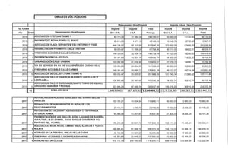r OBRAS EN VíAS PÚBLICAS
Presupuesto Obra-Proyecto Importe Adjud. Obra-Proyecto
NÚ.-Orden Importe Importe Total Importe Im...