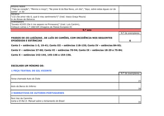 António Nobre
“Fala ao coração”; “Menino e moço”; “Na praia lá da Boa Nova, um dia”; “Aqui, sobre estas águas cor de
azeite” in Só
Petrarca
“132 (Se amor não é, qual é meu sentimento?)” (trad. Vasco Graça Moura)
in As Rimas de Petrarca
Shakespeare
“Soneto XCVIII (De ti me separei na Primavera)” (trad. Luís Cardim),
Colóquio Letras n.º 168/169 (Imagens da Poesia Europeia II)

9.º ano
N.º de exemplares

PASSOS DE OS LUSÍADAS , DE LUÍS DE CAMÕES, COM INCIDÊNCIA NOS SEGUINTES
EPISÓDIOS E ESTÂNCIAS

6

Canto I – estâncias 1-3, 19-41; Canto III – estâncias 118-135; Canto IV – estâncias 84-93;
Canto V – estâncias 37-60; Canto VI – estâncias 70-94; Canto IX – estâncias 18-29 e 75-84;
Canto X – estâncias 142-144, 145-146 e 154-156.

ESCOLHER UM MÍNIMO DE:
1 PEÇA TEATRAL DE GIL VICENTE
N.º de exemplares
Farsa chamada Auto da Índia
15
Auto da Barca do Inferno
18

2 NARRATIVAS DE AUTORES PORTUGUESES
Pero Vaz de Caminha
Carta a El-Rei D. Manuel sobre o Achamento do Brasil

16

 