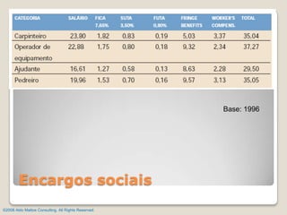 Encargos sociaisBase: 1996©2008 Aldo Mattos Consulting. All Rights Reserved.