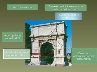 Arco dun só van. Arco apoiado sobre PIARES Posee un entablamento e un ático con inscrición Columnas adosadas de orde COMPOSTO No intradós do arco aparecen relevos ARCO DE MEDIO PUNTO 