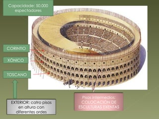 TOSCANO XÓNICO CORINTIO Capacidade: 50.000 espectadores EXTERIOR: catro pisos en altura con diferentes ordes Pisos intermedios: COLOCACIÓN DE ESCULTURAS EXENTAS 