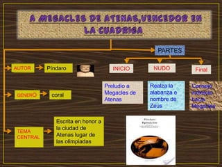 PARTES

 autor
AUTOR      Píndaro                   INICIO       NUDO         Final

                                   Preludio a    Realza la    Consejo
 GENERO     coral                  Megacles de   alabanza e   indirecto
                                   Atenas        nombre de    hacia
                                                 Zeus         Megacles

              Escrita en honor a
              la ciudad de
 TEMA
 CENTRAL      Atenas lugar de
 :            las olimpiadas
 