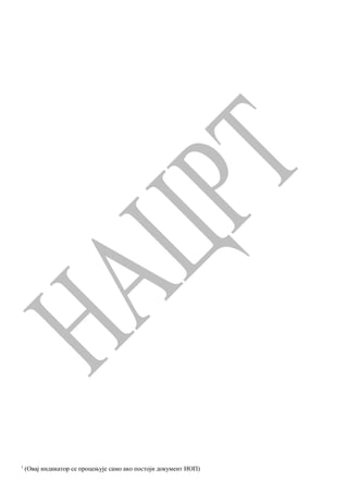 1 (Овај индикатор се процењује само ако постоји документ ИОП) 
