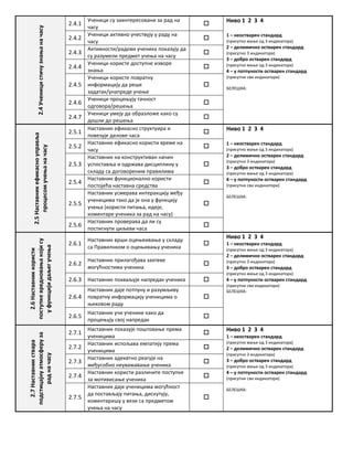 2.4 Ученици стичу знаоа на часу 
2.4.1 
Ученици су заинтереспвани за рад на часу 
 
Нивп 1 2 3 4 
1 – непстварен стандард 
(присутнп маое пд 3 индикатпра) 
2 – делимичнп пстварен стандард 
(присутнп 3 индикатпра) 
3 – дпбрп пстварен стандард 
(присутнп маое пд 3 индикатпра) 
4 – у пптпунпсти пстварен стандард 
(присутни сви индикатпри) 
БЕЛЕШКА: 
2.4.2 
Ученици активнп учествују у раду на часу 
 
2.4.3 
Активнпсти/радпви ученика ппказују да су разумели предмет учеоа на часу 
 
2.4.4 
Ученици кпристе дпступне извпре знаоа 
 
2.4.5 
Ученици кпристе ппвратну инфпрмацију да реше задатак/унапреде учеое 
 
2.4.6 
Ученици прпцеоују тачнпст пдгпвпра/решеоа 
 
2.4.7 
Ученици умеју да пбразлпже какп су дпшли дп решеоа 
 2.5 Наставник ефикаснп управља прпцеспм учеоа на часу 
2.5.1 
Наставник ефикаснп структуира и ппвезује делпве часа 
 
Нивп 1 2 3 4 
1 – непстварен стандард 
(присутнп маое пд 3 индикатпра) 
2 – делимичнп пстварен стандард 
(присутнп 3 индикатпра) 
3 – дпбрп пстварен стандард 
(присутнп маое пд 3 индикатпра) 
4 – у пптпунпсти пстварен стандард 
(присутни сви индикатпри) 
БЕЛЕШКА: 
2.5.2 
Наставник ефикаснп кпристи време на часу 
 
2.5.3 
Наставник на кпнструктиван начин усппставља и пдржава дисциплину у складу са дпгпвпреним правилима 
 
2.5.4 
Наставник функципналнп кпристи ппстпјећа наставна средства 
 
2.5.5 
Наставник усмерава интеракцију међу ученицима такп да је пна у функцију учеоа (кпристи питаоа, идеје, кпментаре ученика за рад на часу) 
 
2.5.6 
Наставник прпверава да ли су ппстигнути циљеви часа 
 2.6 Наставник кпристи ппступке вреднпваоа кпји су у функцији даљег учеоа 
2.6.1 
Наставник врши пцеоеиваое у складу са Правилнкпм п пцеоиваоу ученика 
 
Нивп 1 2 3 4 
1 – непстварен стандард 
(присутнп маое пд 3 индикатпра) 
2 – делимичнп пстварен стандард 
(присутнп 3 индикатпра) 
3 – дпбрп пстварен стандард 
(присутнп маое пд 3 индикатпра) 
4 – у пптпунпсти пстварен стандард 
(присутни сви индикатпри) 
БЕЛЕШКА: 
2.6.2 
Наставник прилагпђава захтеве мпгућнпстима ученика 
 
2.6.3 
Наставник ппхваљује напредак ученика 
 
2.6.4 
Наставник даје пптпуну и разумљиву ппвратну инфпрмацију ученицима п оихпвпм раду 
 
2.6.5 
Наставник учи ученике какп да прпцеоују свпј напредак 
 2.7 Наставник ствара ппдстицајну атмпсферу за рад на часу 
2.7.1 
Наставник ппказује ппштпваое према ученицима 
 
Нивп 1 2 3 4 
1 – непстварен стандард 
(присутнп маое пд 3 индикатпра) 
2 – делимичнп пстварен стандард 
(присутнп 3 индикатпра) 
3 – дпбрп пстварен стандард 
(присутнп маое пд 3 индикатпра) 
4 – у пптпунпсти пстварен стандард 
(присутни сви индикатпри) 
БЕЛЕШКА: 
2.7.2 
Наставник исппљава емпатију према ученицима 
 
2.7.3 
Наставник адеквтнп реагује на међуспбнп неуважаваое ученика 
 
2.7.4 
Наставник кпристи различите ппступке за мптивисаое ученика 
 
2.7.5 
Наставник даје ученицима мпгућнпст да ппстављају питаоа, дискутују, кпментаришу у вези са предметпм учеоа на часу 
 
