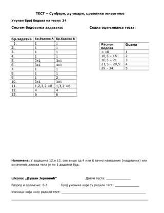 TEСТ – Сунђери, дупљари, црволике животиње 
Укупан број бодова на тесту: 34 
Систем бодовања задатака: Скала оцењивања теста: 
Бр.задатка Бр.бодова A 
1. 1 
2. 1 
3. 1 
4. 1 
5. 3х1 
6. 3х1 
7. 1 
8. 1 
9. 1 
10. 3х1 
11. 1,2,3,2 =8 
12. 4 
13. 6 
Бр.бодова Б 
1 
1 
1 
1 
3х1 
4х1 
1 
1 
2 
3х1 
1,3,2 =6 
4 
6 
Распон 
бодова 
Оцена 
< 10 1 
10,5 – 16 2 
16,5 – 21 3 
21,5 – 28,5 4 
29 - 34 5 
Напомена: У задацима 12.и 13. све више од 4 или 6 тачно наведених (нацртаних) или 
означених делова тела је по 1 додатни бод. 
Школа: „Душан Јерковић“ Датум теста: _____________ 
Разред и одељење: 6-1 Број ученика који су радили тест: _____________ 
Ученици који нису радили тест: _____________________________________________ 
_________________________________________________________________________ 
 