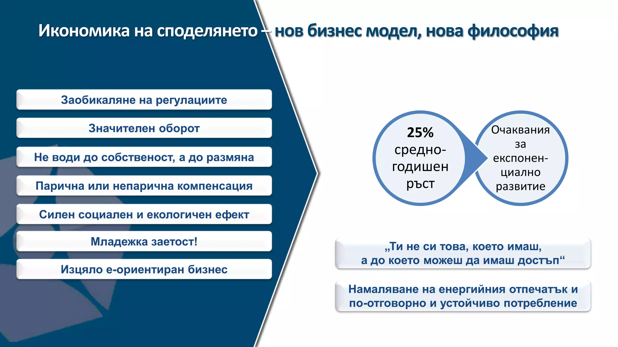 Очаквания
за
експонен-
циално
развитие
25%
средно-
годишен
ръст
Икономика на споделянето – нов бизнес модел, нова философия
Изцяло е-ориентиран бизнес
Не води до собственост, а до размяна
Значителен оборот
Силен социален и екологичен ефект
Заобикаляне на регулациите
Намаляване на енергийния отпечатък и
по-отговорно и устойчиво потребление
Парична или непарична компенсация
„Ти не си това, което имаш,
а до което можеш да имаш достъп“
Младежка заетост!
 