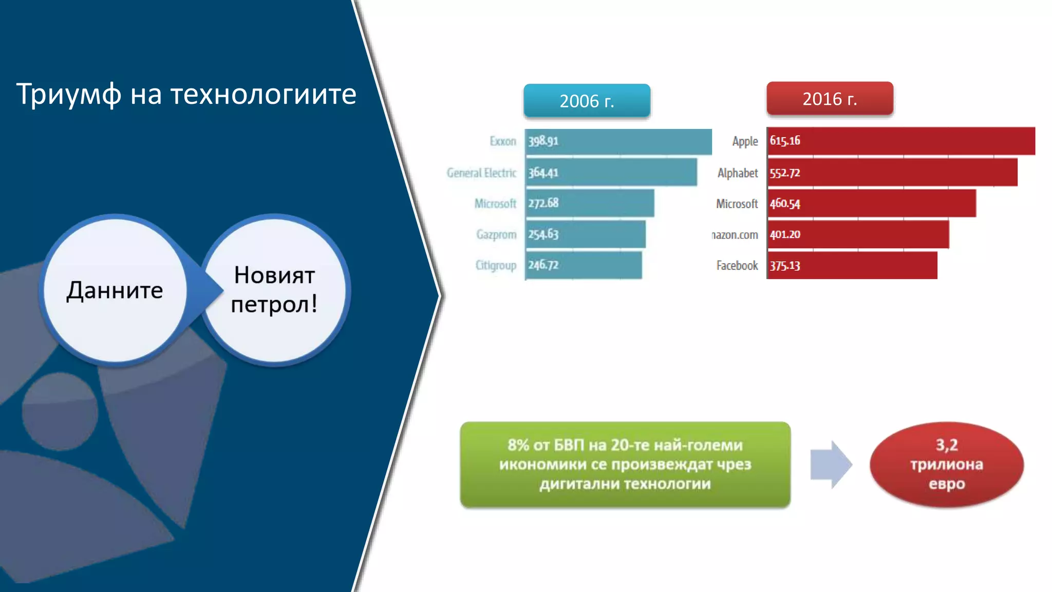 Триумф на технологиите 2016 г.2006 г.
 