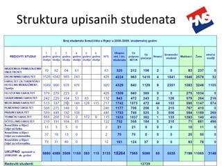 Obrazovanje Za Realni Sektor