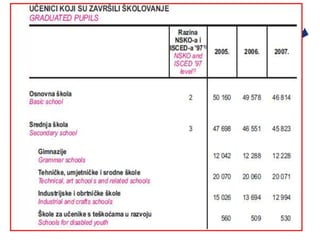 Obrazovanje Za Realni Sektor