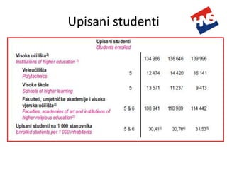 Obrazovanje Za Realni Sektor
