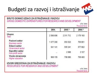 Obrazovanje Za Realni Sektor