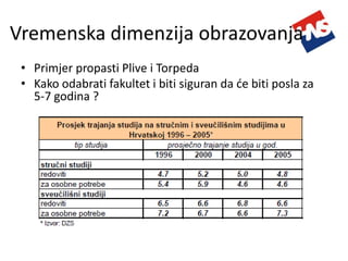 Obrazovanje Za Realni Sektor